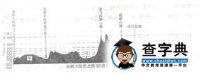 中考地理知識點,中考地理復(fù)習提綱,中考地理試題