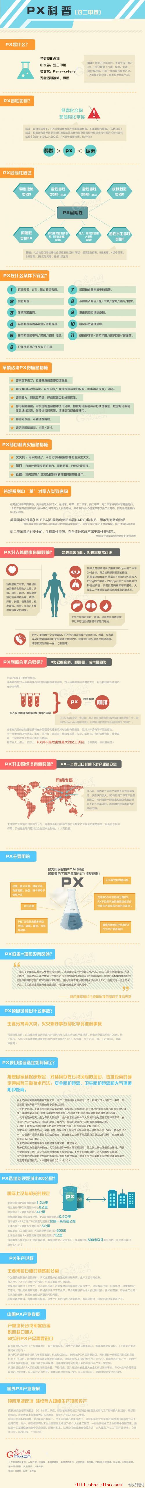 PX是什么意思？PX有什么危害？有什么作用？