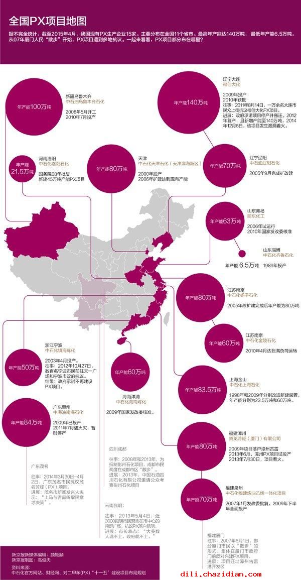 中國(guó)哪些地方有PX項(xiàng)目