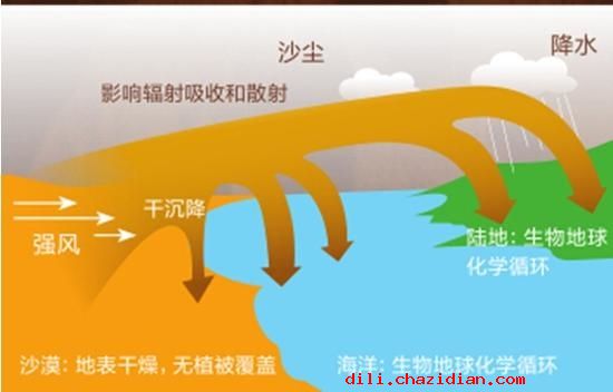 人均2kg沙 PM破千 沙塵暴竟然有功勞？