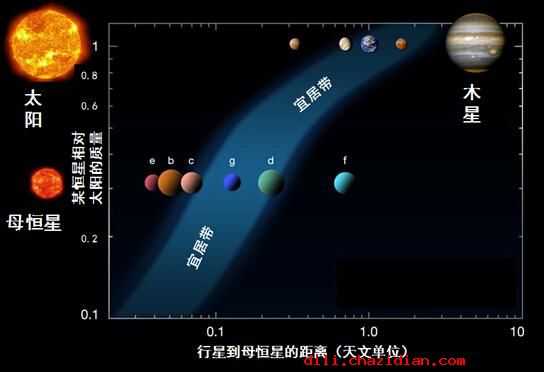 專家解讀系外行星:一個遙不可及的美麗童話