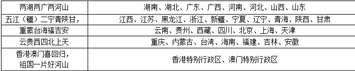 人教版八年級上冊地理全冊知識點總結