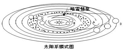 地理必修一期中考試復習資料