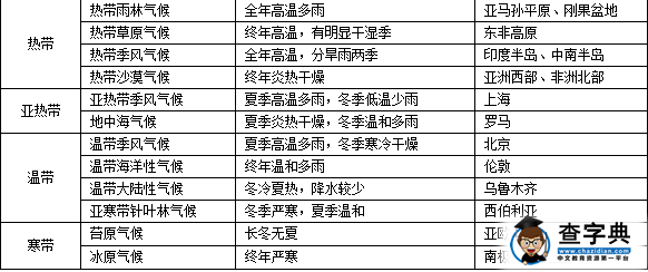 初一上冊地理第三章知識點(diǎn)