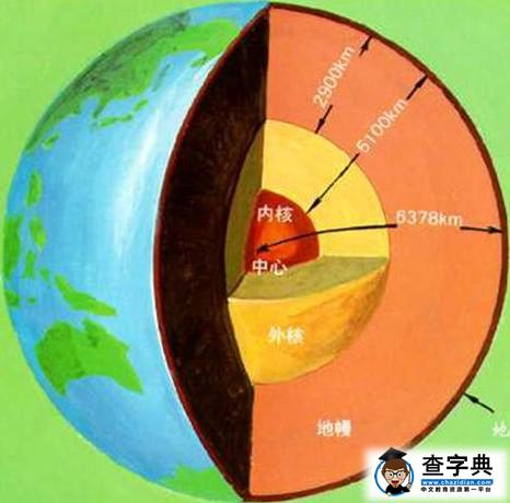 什么是地球的地球圈層