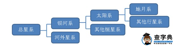 高一地理必修一第一章教學(xué)計劃：宇宙中的地球.png