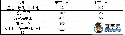 初一地理試題及答案之我國部分地區(qū)水旱災害