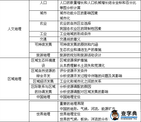 淺談2016年高考地理一輪復(fù)習(xí)