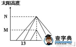 2016屆4月高考模擬考試地理試卷(含答案）
