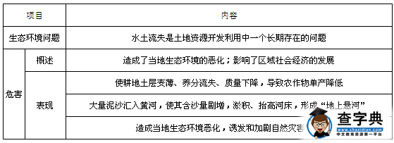 高二地理必修三知識點寒假復(fù)習(xí)：水土流失及其治理