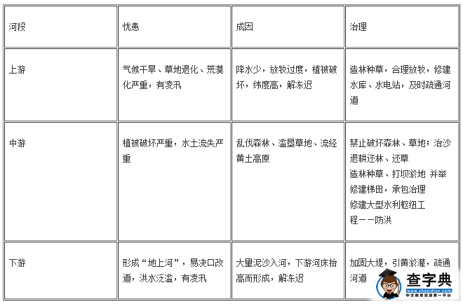 2016中考地理復(fù)習(xí)資料