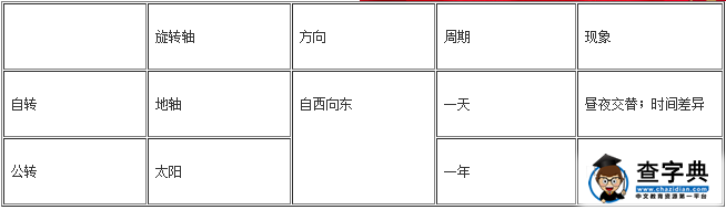 中考地理考點(diǎn)分析