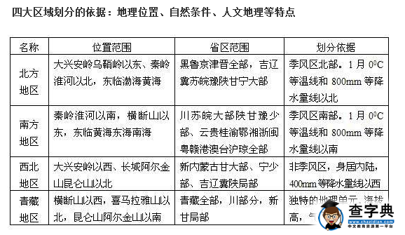 八年級下冊地理知識點(diǎn)復(fù)習(xí)