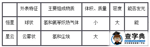 高一地理必修一第一章教學計劃：宇宙中的地球.png