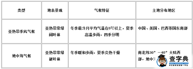 中考地理高頻考點(diǎn)