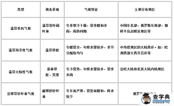 中考地理高頻考點(diǎn)