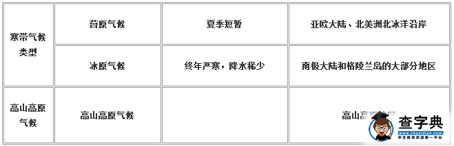 中考地理高頻考點(diǎn)