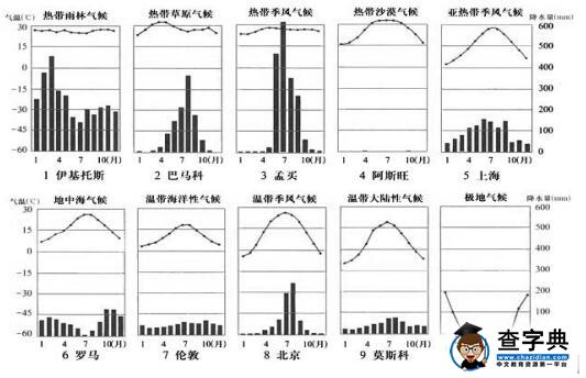 中考地理高頻考點(diǎn)