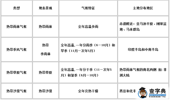 中考地理高頻考點(diǎn)