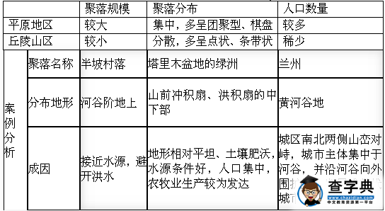 地表形態(tài)對(duì)聚落及交通線路分布知識(shí)點(diǎn)