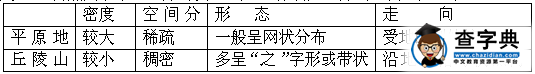 地表形態(tài)對(duì)聚落及交通線路分布知識(shí)點(diǎn)