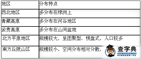 地表形態(tài)對(duì)聚落及交通線路分布知識(shí)點(diǎn)