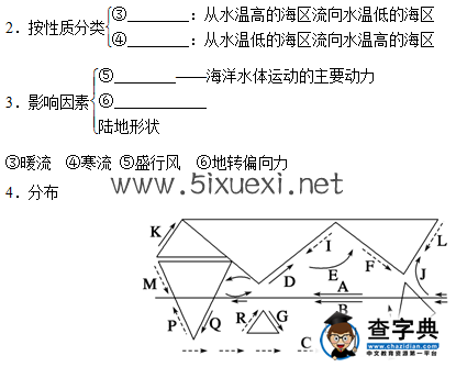 大規(guī)模的海水運動