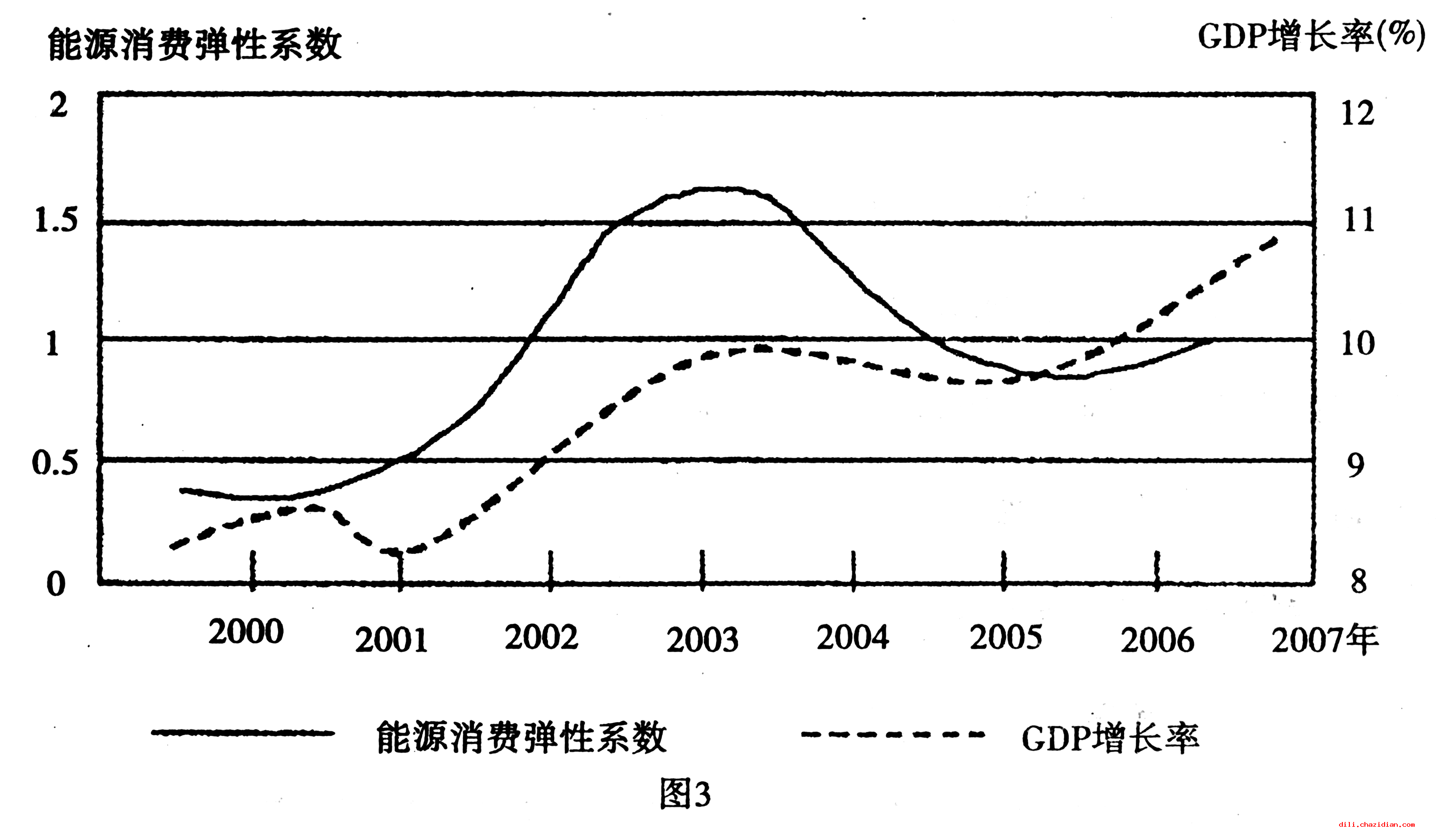 2015-2016學(xué)年度高三地理寒假作業(yè)及答案2