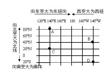 初中地理有關“經緯網”題目專項練習及解析