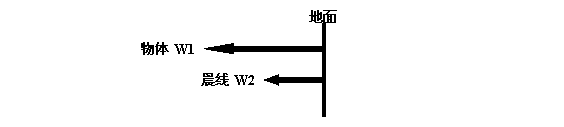高二地理晝夜更替的知識(shí)點(diǎn)分析