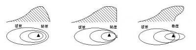 七年級(jí)-地形圖的判讀3