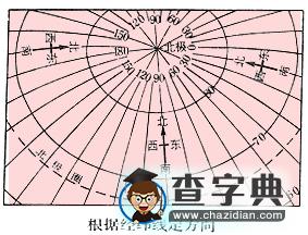 七年級(jí)-地圖三要素1