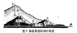 初一年級地理學(xué)科期末考試題4