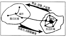 新高考地理備考:60例糾錯典例之區(qū)域地理1