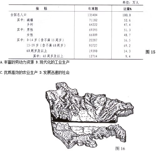 初中地理奧林匹克試題14
