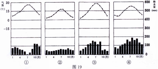 初中地理奧林匹克試題17