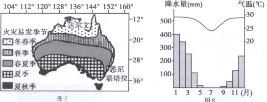 初中地理奧林匹克試題7
