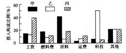 高考地理備考:工業(yè)地理2