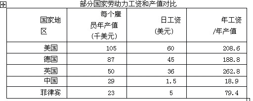 高考地理備考:核心高考可持續(xù)發(fā)展16