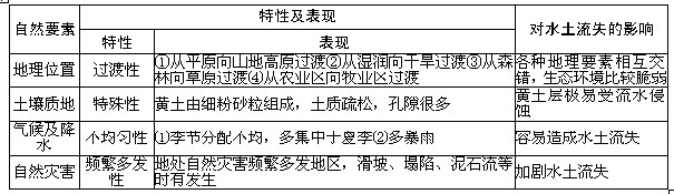 高考地理備考:核心高考可持續(xù)發(fā)展1