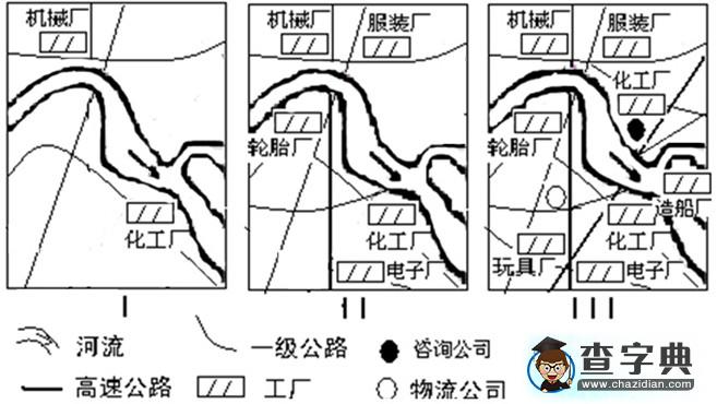 高考地理備考:核心高考人口和城市4