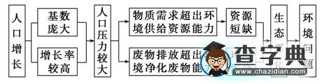 高考地理備考:核心高考人地關(guān)系3