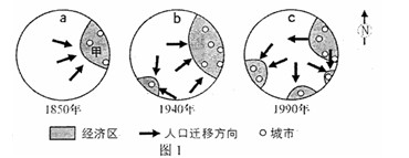 高考地理備考:核心高考可持續(xù)發(fā)展12