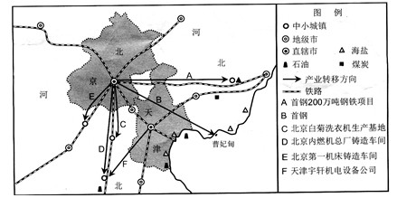 高考地理備考:核心高考可持續(xù)發(fā)展8