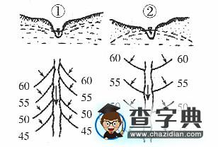 高考地理備考:核心高考等值線問題1