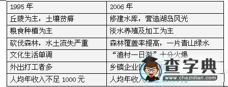 高考地理備考:核心高考產(chǎn)業(yè)和地域1
