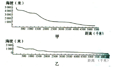 高考地理備考:核心高考可持續(xù)發(fā)展6