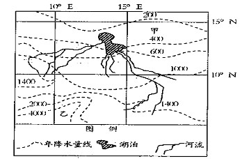 高考地理備考:核心高考可持續(xù)發(fā)展5