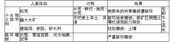 高考地理備考:核心高考可持續(xù)發(fā)展2