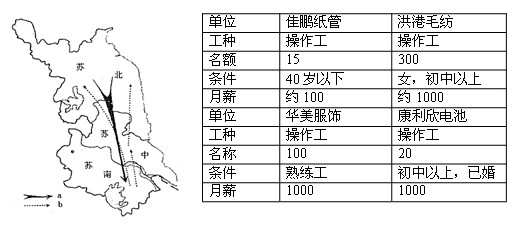高考地理備考:核心高考可持續(xù)發(fā)展17